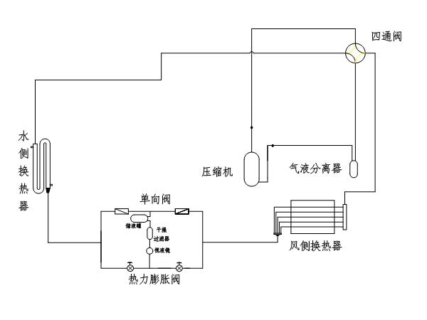 風冷螺桿冷水機制冷系統的吹污工作是怎樣的？